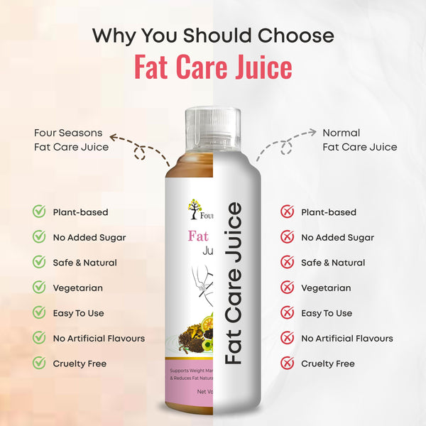 Fat Care Juice