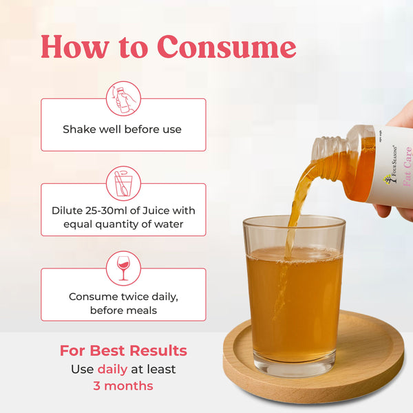 Fat Care Juice