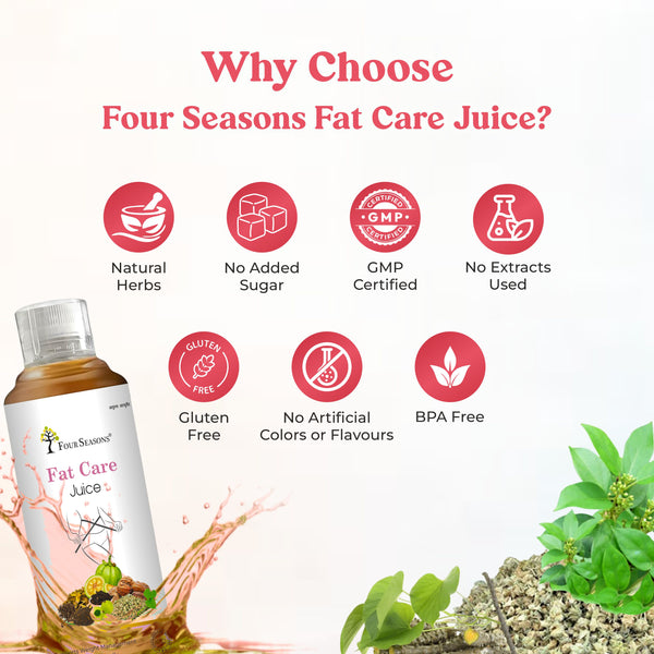 Fat Care Juice